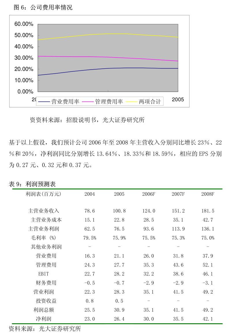 ST百利科技關(guān)于公司擔(dān)保額度預(yù)計(jì)的公告 新型膜材料制造業(yè)務(wù)前景與戰(zhàn)略布局
